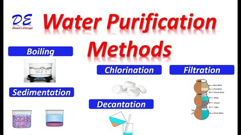 How to Understand Purification .